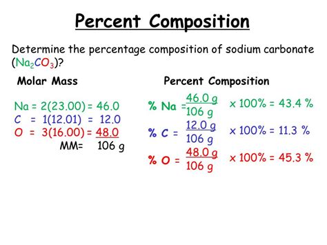 Percent Composition 